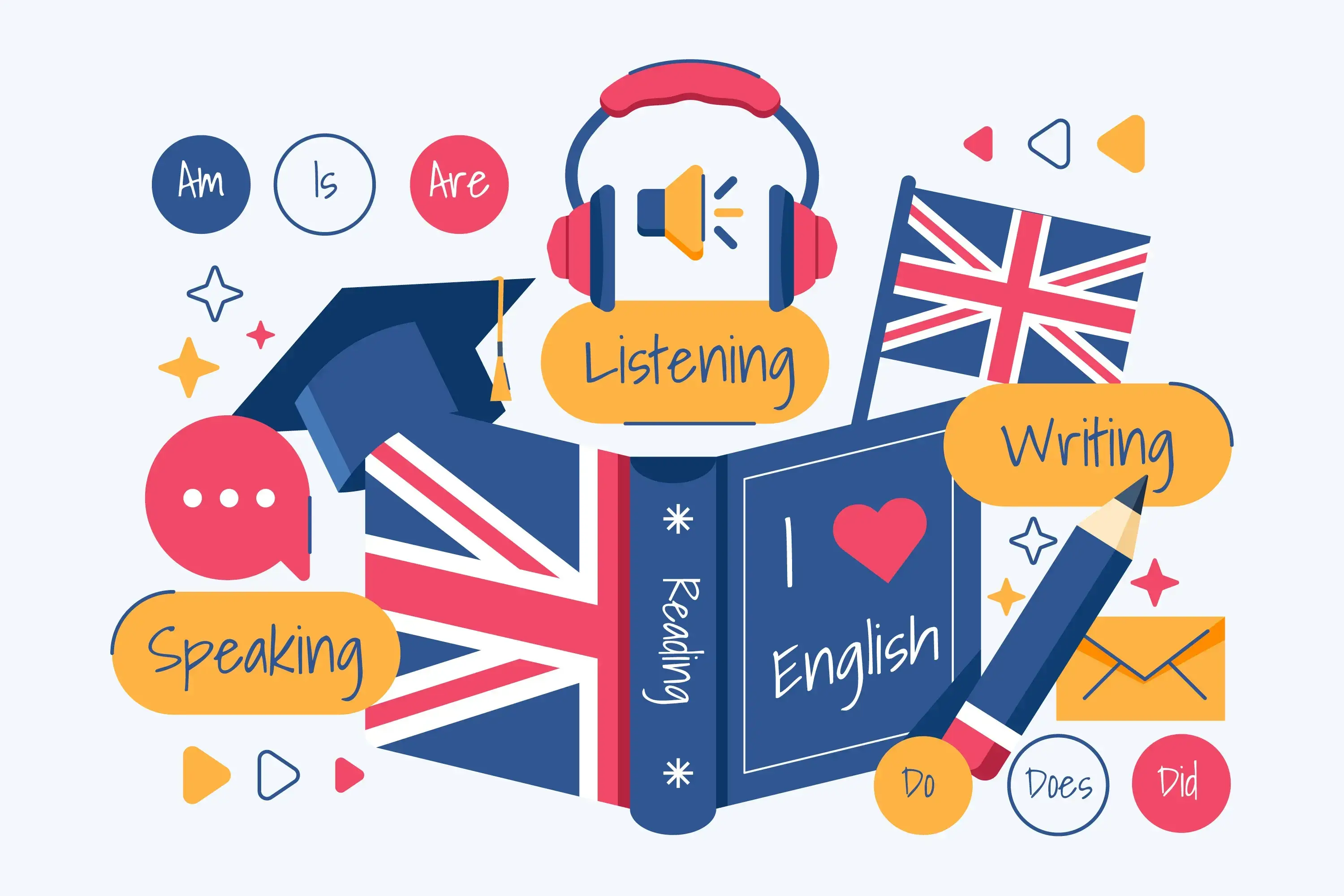 Imagen de bienvenida con habilidades en inglés y dibujos relacionados al habla. Libro, lápiz, carta, audífonos, nube de diálogo, bandera de Reino Unido.